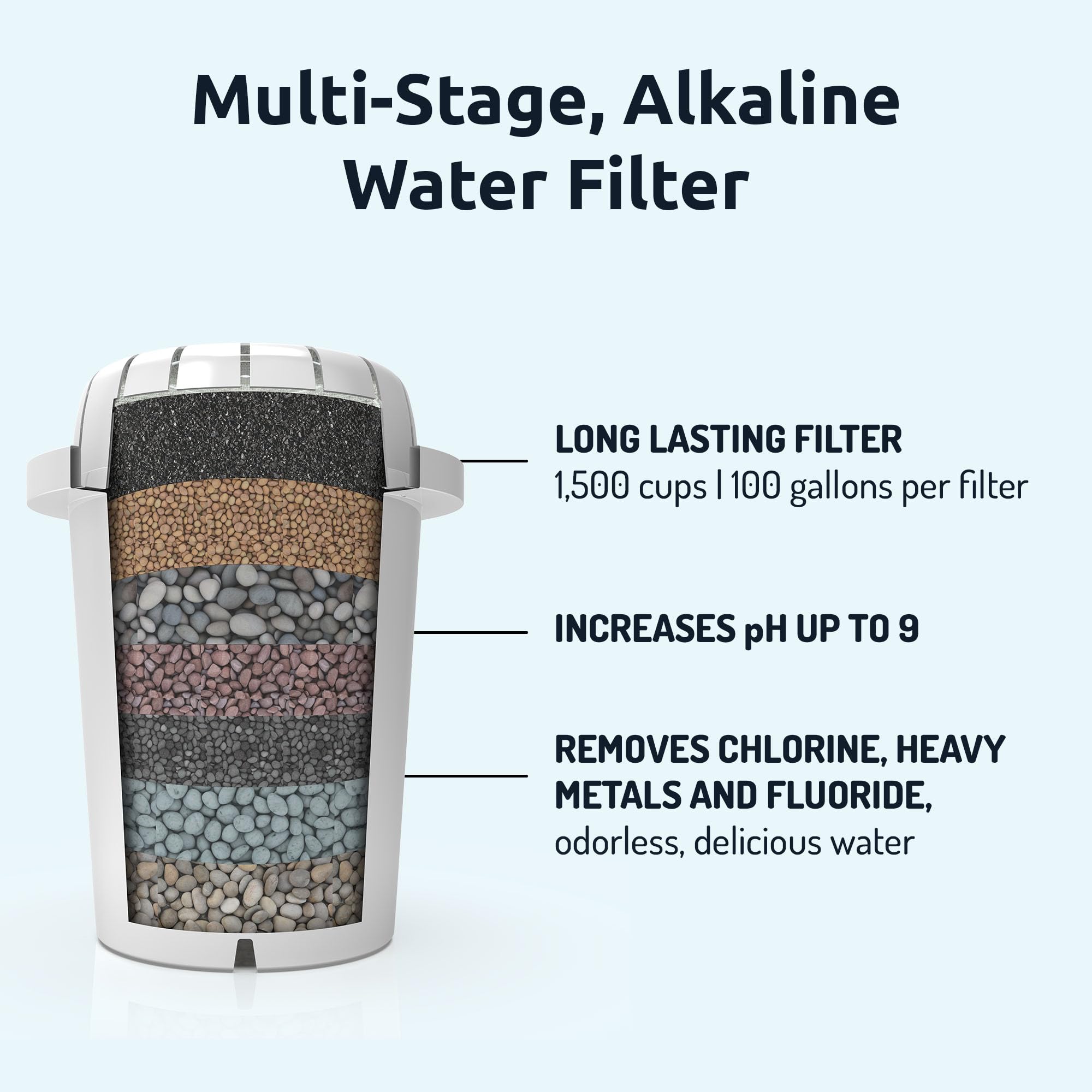 **pH Restore Alkaline Water Pitcher with 580ml Glass Filter Bottle - Hydrate & Balance Water pH - Perfect for Home, Office & Travel**