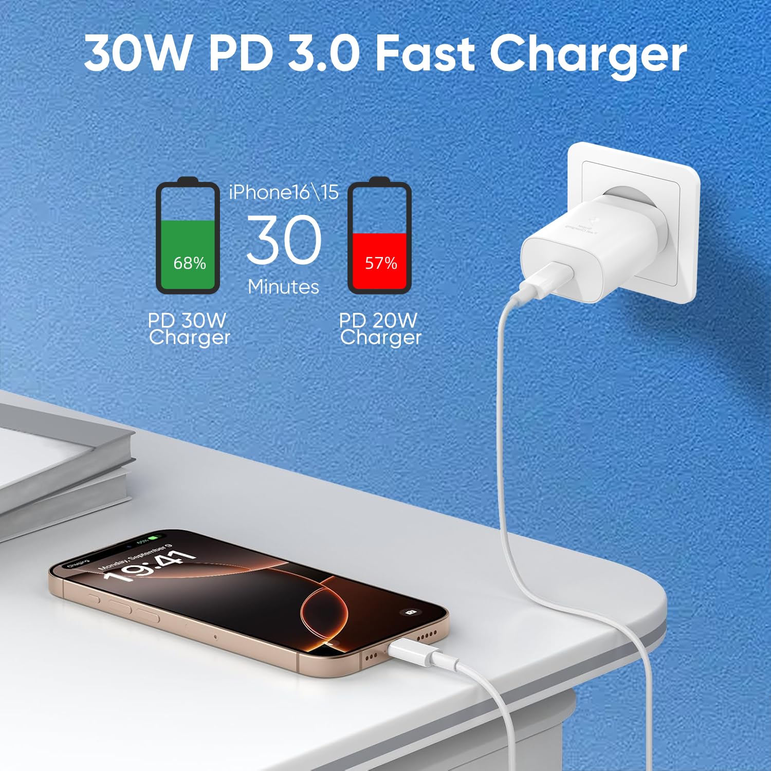 30W USB C Fast Charger Block - PD 3.0 Quick Charge for iPhone 16/16 Plus/16 Pro/16 Pro Max/iPhone 15 Series/iPad Pro/AirPods - Includes 10FT USB C to C Cable (2 Pack) - Perfect for Home, Office & Travel Charging