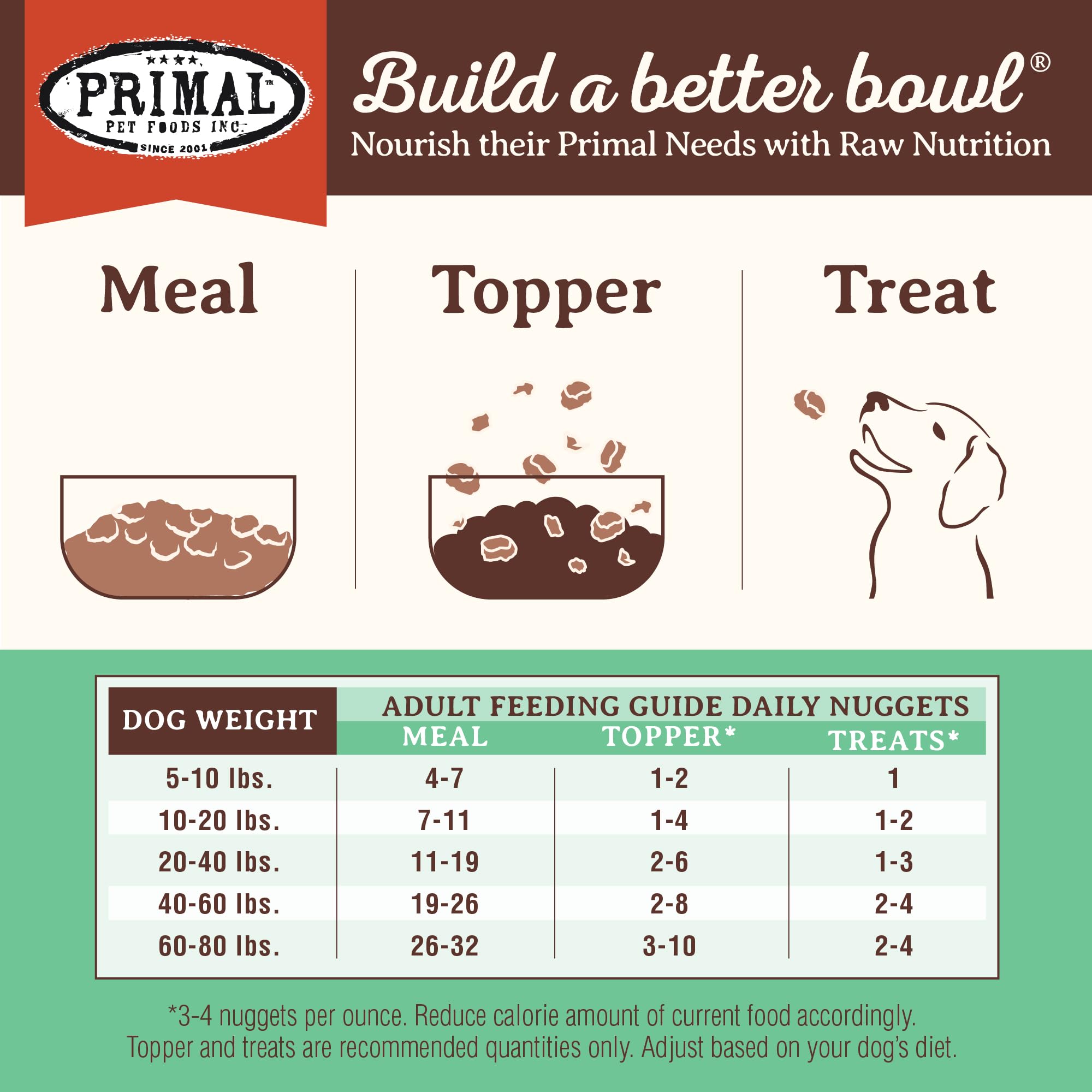 Primal Freeze Dried Raw Dog Food Nuggets - Chicken Recipe | Grain Free, High Protein Complete Meal for Dogs | Perfect as Topper, Treat or Full Meal Replacement | 5.5 oz | Ideal for Active Dogs, Puppies & Senior Pets