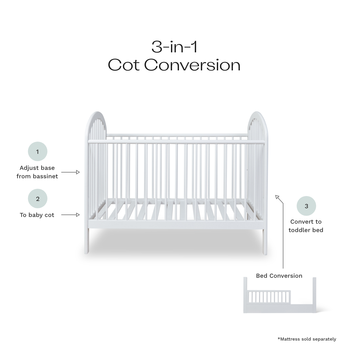 Archie White 3-in-1 Convertible Baby Crib to Toddler Bed & Daybed - Safe Nursery Furniture for Newborns & Kids - Perfect for Bedrooms, Daycare & Guest Rooms