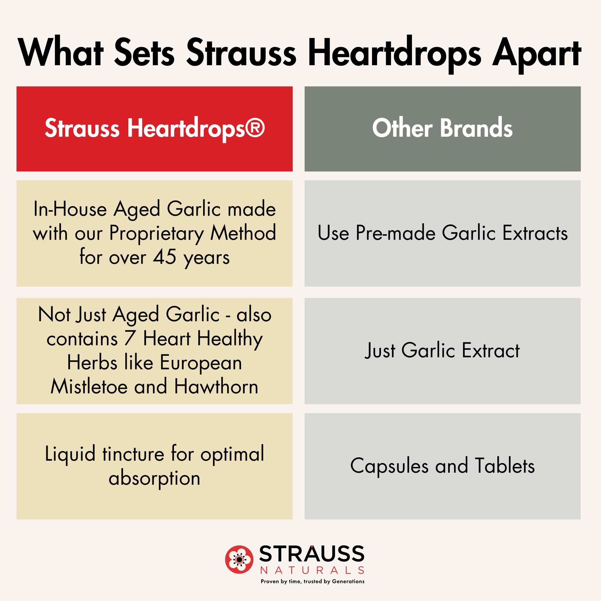 Strauss Naturals Heart Drops - Natural Mistletoe & Aged Garlic Extract Supplement for Cardiovascular Support - Vegan, Non-GMO, Cinnamon Flavored Heart Health Drops (225ml) - Supports Healthy Blood Pressure & Circulation for Active Lifestyles