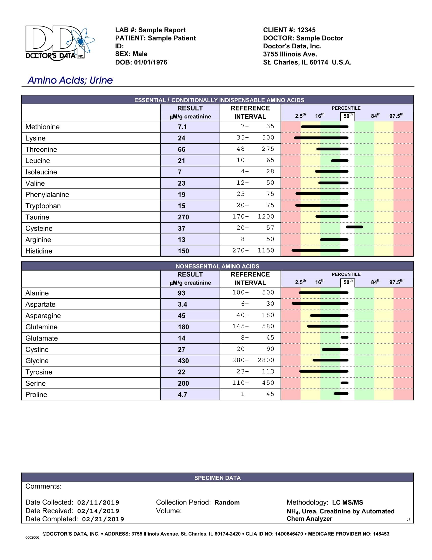 Doctor's Data Urine Amino Acids Test Kit - Home Health Screening for Nutritional Deficiencies & Metabolic Disorders | Ideal for Wellness Monitoring & Functional Medicine