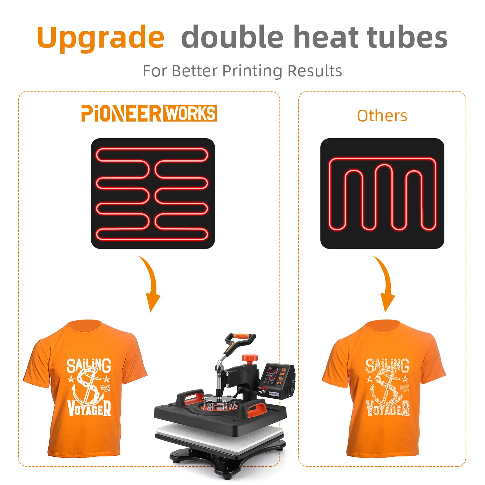 Garvee 12x15 Inch Heat Press Machine - 800W 6-in-1 Sublimation Transfer Press with 360° Swing Away for T-Shirts, Hats, Mugs & Plates | Digital Industrial Quality for DIY Crafts, Small Business & Custom Apparel Printing