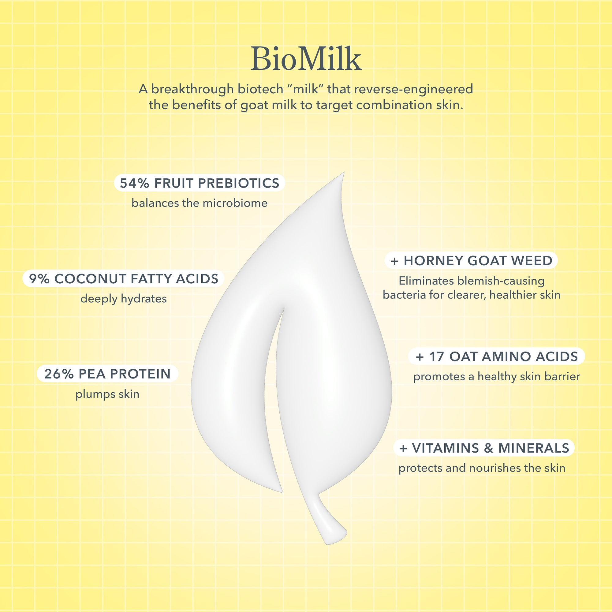 Mini Oily/Combination Skin Gel Cream Moisturizer - Lightweight Hydration for Shine Control | Perfect for Daily Skincare Routine & On-The-Go Use